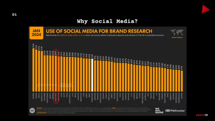 112,8 juta juta netizen 🇮🇩 cari dan riset di media sosial dulu sebelum beli suatu barang dan jasa. Saatnya LawFirm mu bertindak atas data ini.